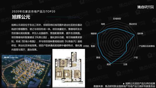 权威发布 2020年石家庄房地产市场产品力报告